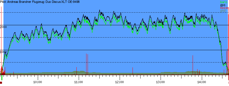 Barometer